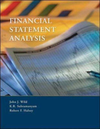 Financial Statement Analisis